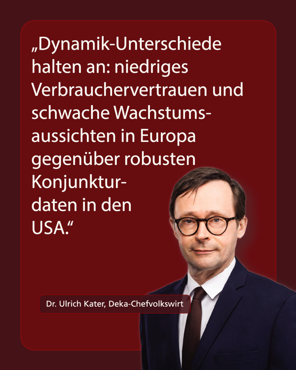 Aktienmärkte warten ab